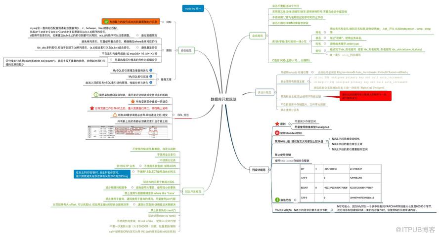 MySQL數(shù)據(jù)庫開發(fā)規(guī)范有哪些