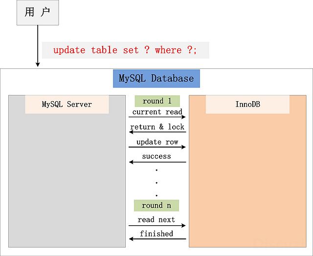 mysql update的机制是怎么样的