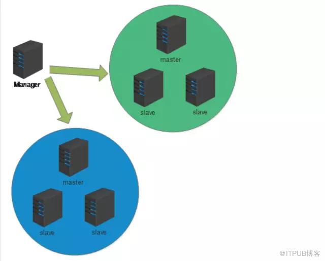 Mysql中MHA的原理是什么