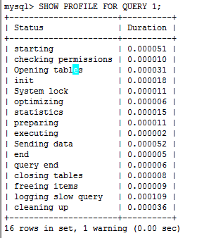 MySQL慢查询日志举例分析