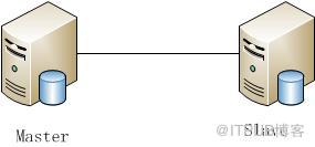 半同步与异步的MySQL主从复制如何配置