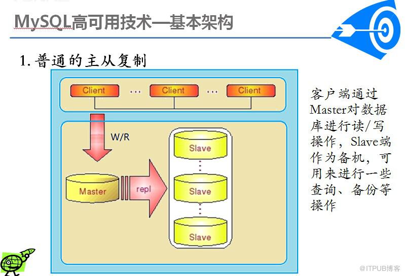 MySQL高可用方案介绍