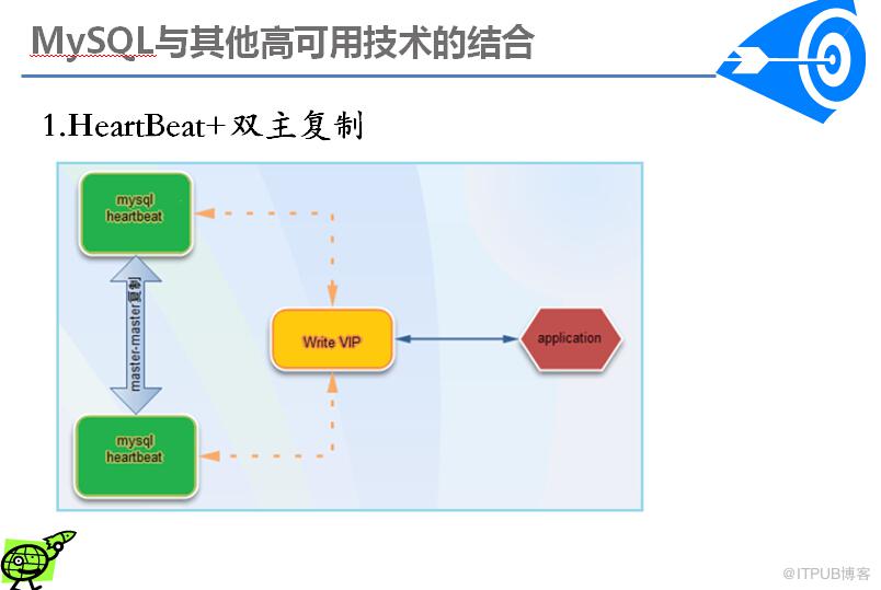 MySQL高可用方案介绍