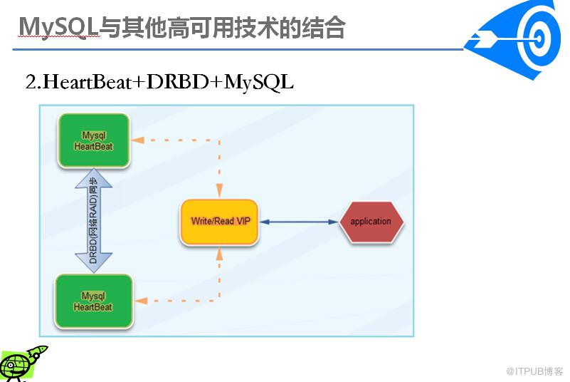 MySQL高可用方案介绍