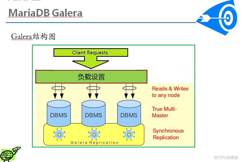 MySQL高可用方案介绍