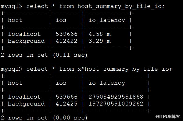 MySQL 5.7中新增sys schema后，會(huì)有什么變化