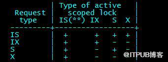 如何理解mysql Meta Lock 机制