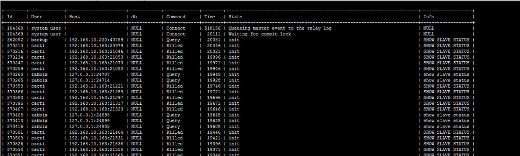 MySQL5.6 + xtrabackup 死锁，Waiting for Commit Lock