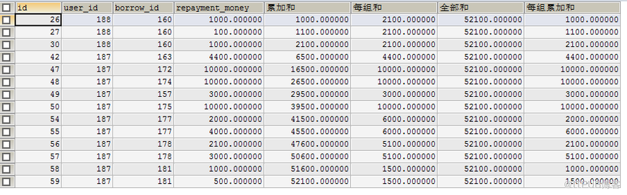 Mysql似oracle分析函数sum over的实现方法是什么