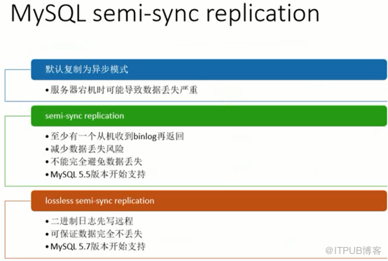 【MySQL】半同步与增强半同步复制