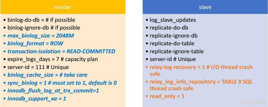 MySQL保证复制高可用的重要参数有哪些