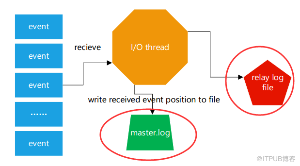 MySQL保证复制高可用的重要参数有哪些