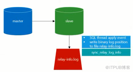 MySQL保证复制高可用的重要参数有哪些