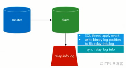 MySQL保證復(fù)制高可用的重要參數(shù)有哪些