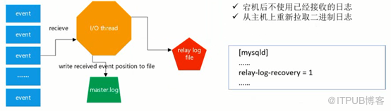 MySQL保证复制高可用的重要参数有哪些