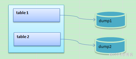 MySQL怎么删除数据