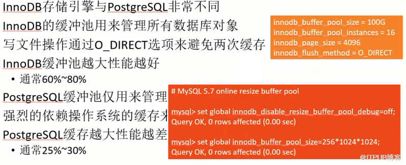 怎么浅谈MySQL优化