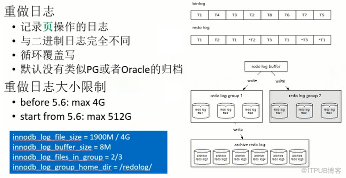 怎么浅谈MySQL优化