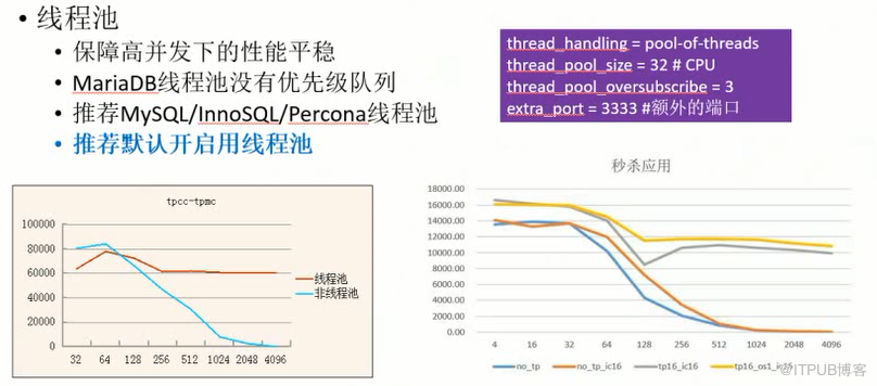 怎么浅谈MySQL优化