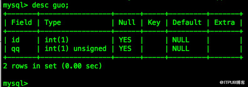 MySQL unsigned屬性