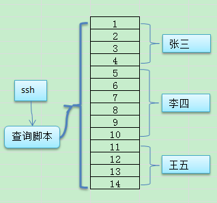 运维平台的建设思考-元数据管理（三）