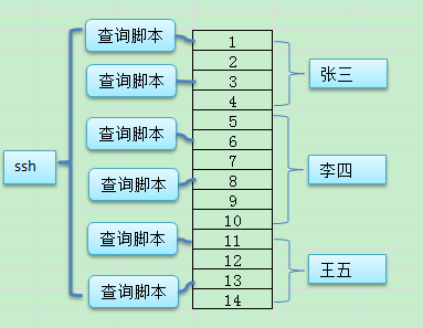 运维平台的建设思考-元数据管理（三）