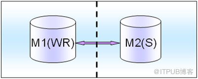 [MySQL] 從業(yè)務(wù)層面對(duì)MySQL高可用方案進(jìn)行分解