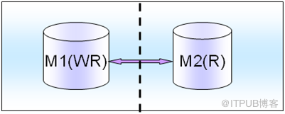 [MySQL] 從業(yè)務(wù)層面對(duì)MySQL高可用方案進(jìn)行分解