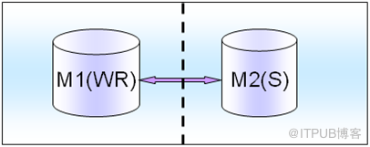 [MySQL] 从业务层面对MySQL高可用方案进行分解