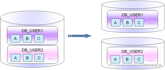 [MySQL] 從業(yè)務(wù)層面對(duì)MySQL高可用方案進(jìn)行分解