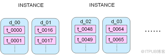 [MySQL] 从业务层面对MySQL高可用方案进行分解