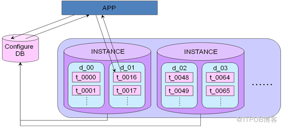 [MySQL] 從業(yè)務(wù)層面對(duì)MySQL高可用方案進(jìn)行分解