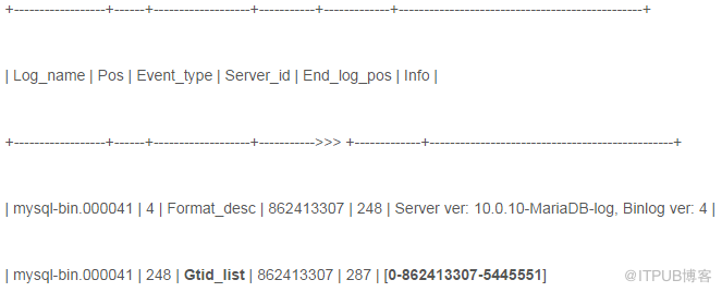 MariaDB 10.0 亮眼特性詳解