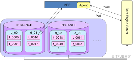 [MySQL] 从业务层面对MySQL高可用方案进行分解