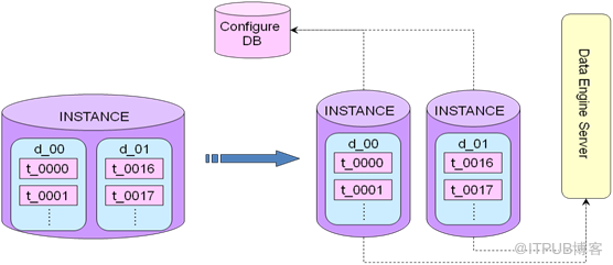 [MySQL] 從業(yè)務(wù)層面對(duì)MySQL高可用方案進(jìn)行分解