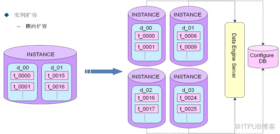 [MySQL] 从业务层面对MySQL高可用方案进行分解