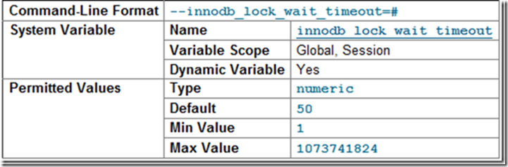 innodb_lock_wait_timeout参数的了解