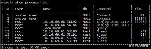 MySQL5.7中多源復制及Nginx中間件是怎么樣的