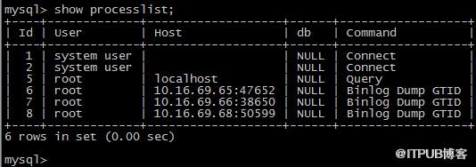 MySQL5.7中多源复制及Nginx中间件是怎么样的