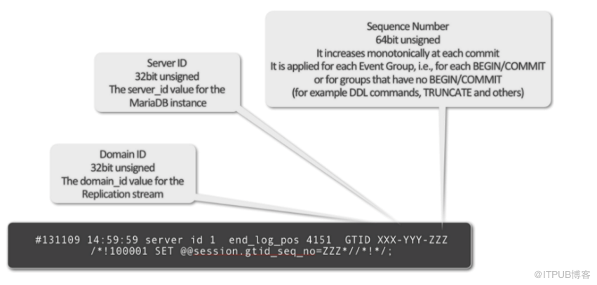 MySQL并發(fā)復制系列三：MySQL和MariaDB實現(xiàn)對比