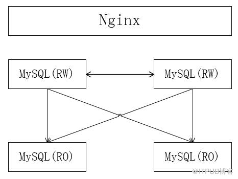 有生之年系列----MySQL5.7之多源复制&Nginx中间件（上）