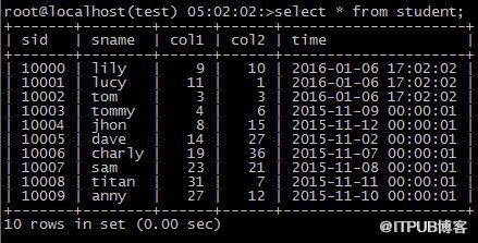 MySQL主从同步问题和延时从库的"闪回"是什么