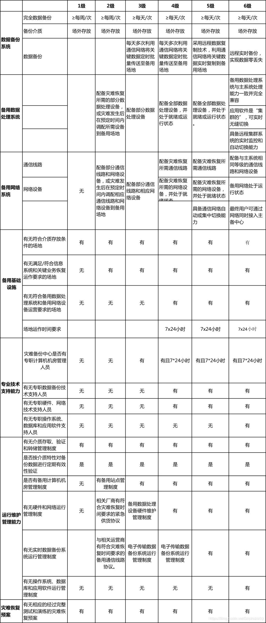 高可用数据库该如何选型