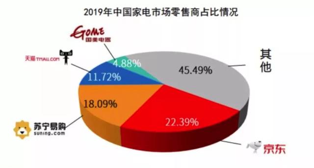 中年苏宁负重前行