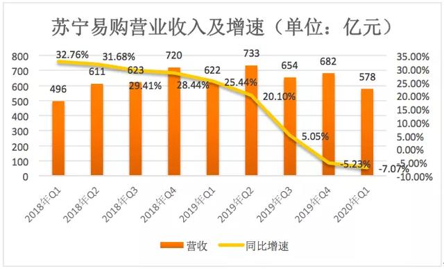 中年苏宁负重前行