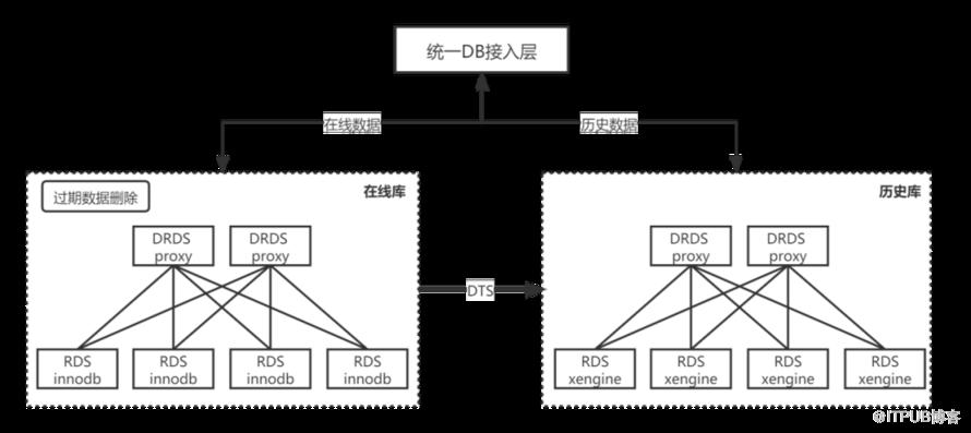 深度 | 实时历史数据库存储成本惊人，怎么破？