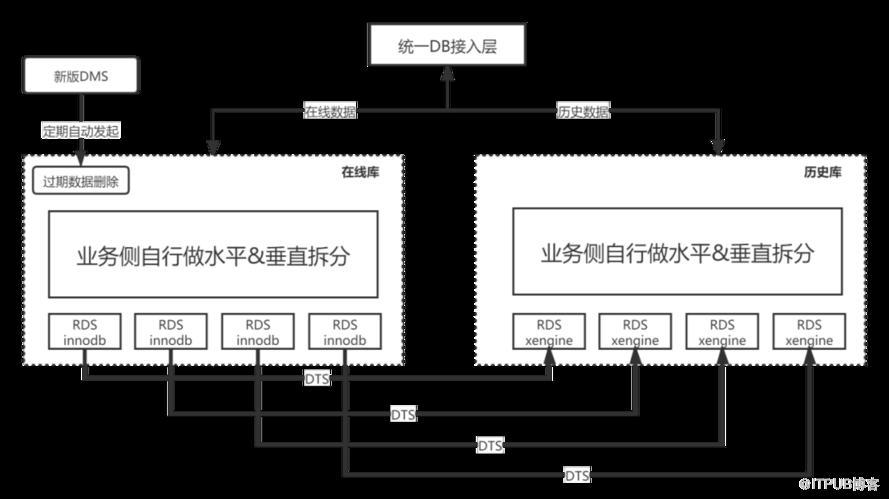 深度 | 实时历史数据库存储成本惊人，怎么破？