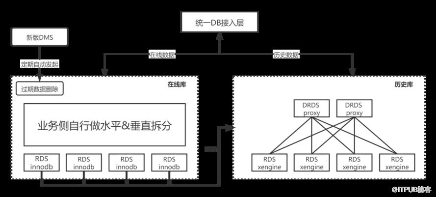 深度 | 实时历史数据库存储成本惊人，怎么破？