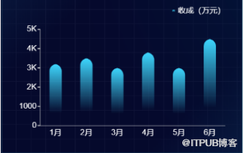 一招教你玩转图表