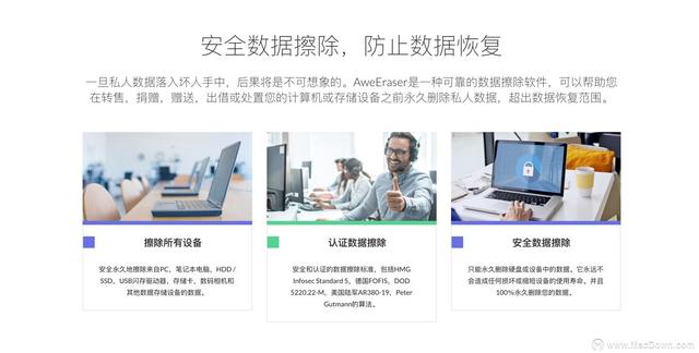 AweEraser for Mac(数据清除软件)